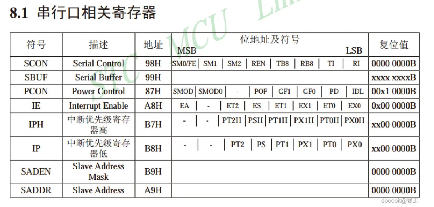 点击放大 图片