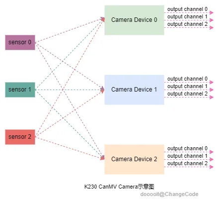 点击放大 图片