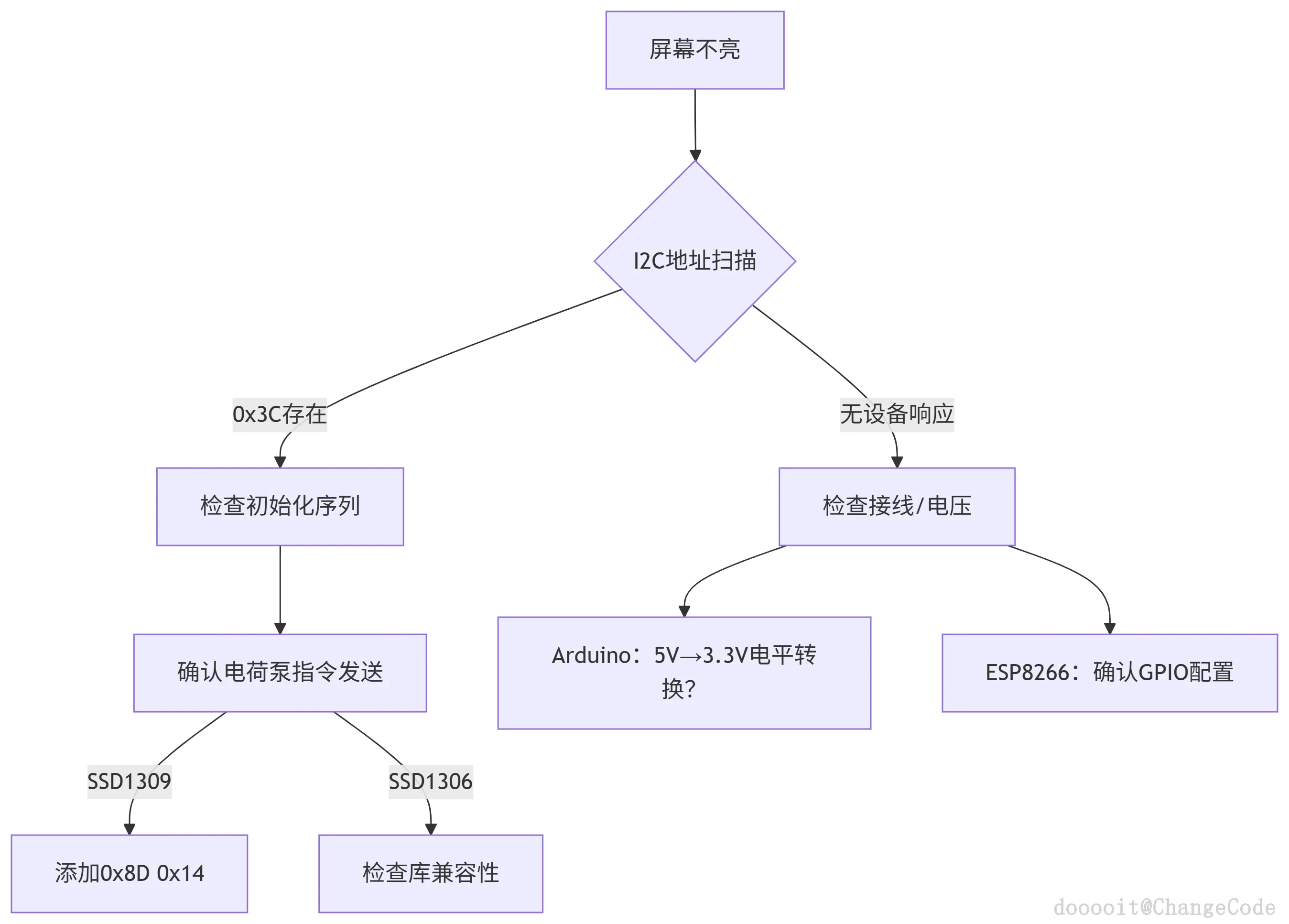 点击放大 图片