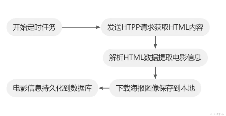 点击放大 图片