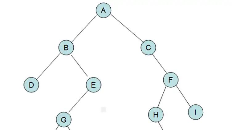 algo